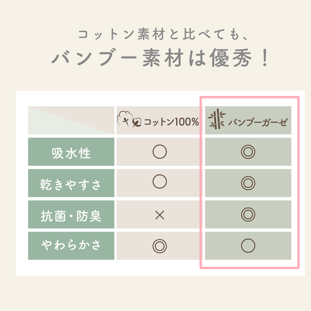 イブルバンブー® まんまるスタイ 5枚セット