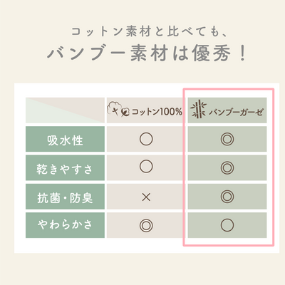 イブルバンブー® まんまるスタイ 5枚セット