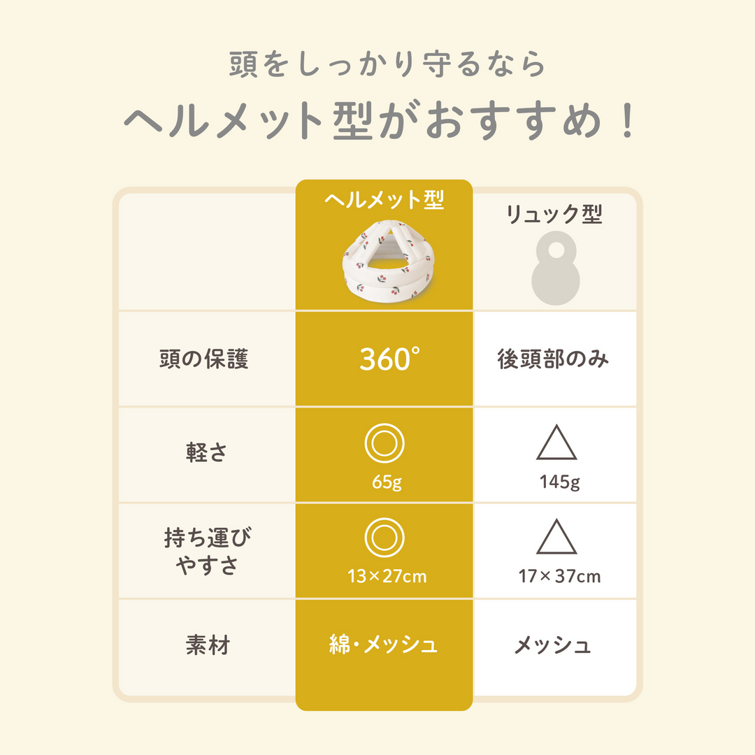 ごっつん防止ヘルメット