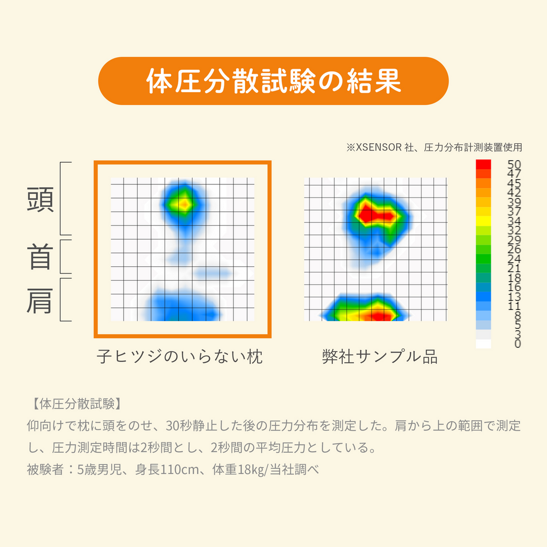 子ヒツジのいらない枕 -イブル-