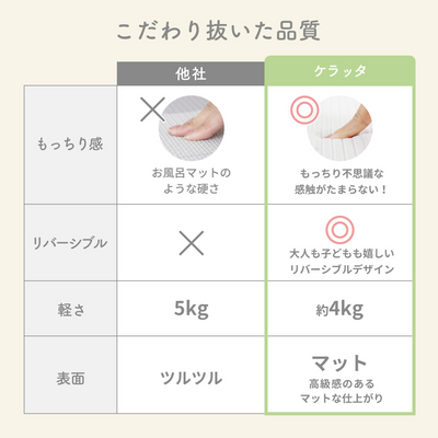 マシュマロマット 200×140cm