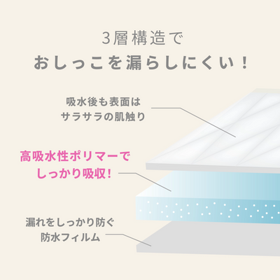 使い捨ておむつ替えシート