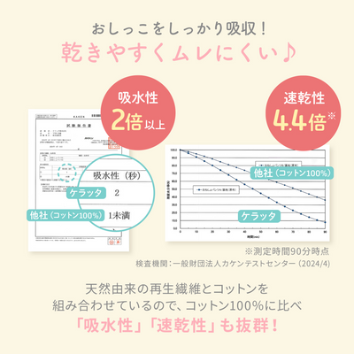 防水おねトレパンツ