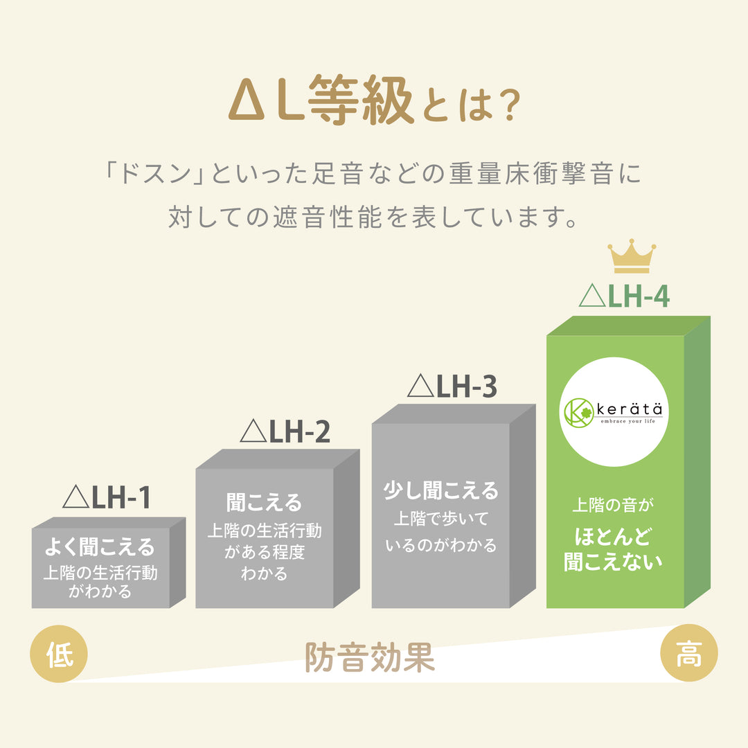 折りたたみプレイマット