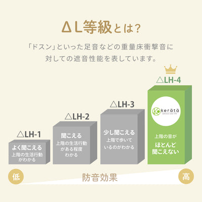 折りたたみプレイマット