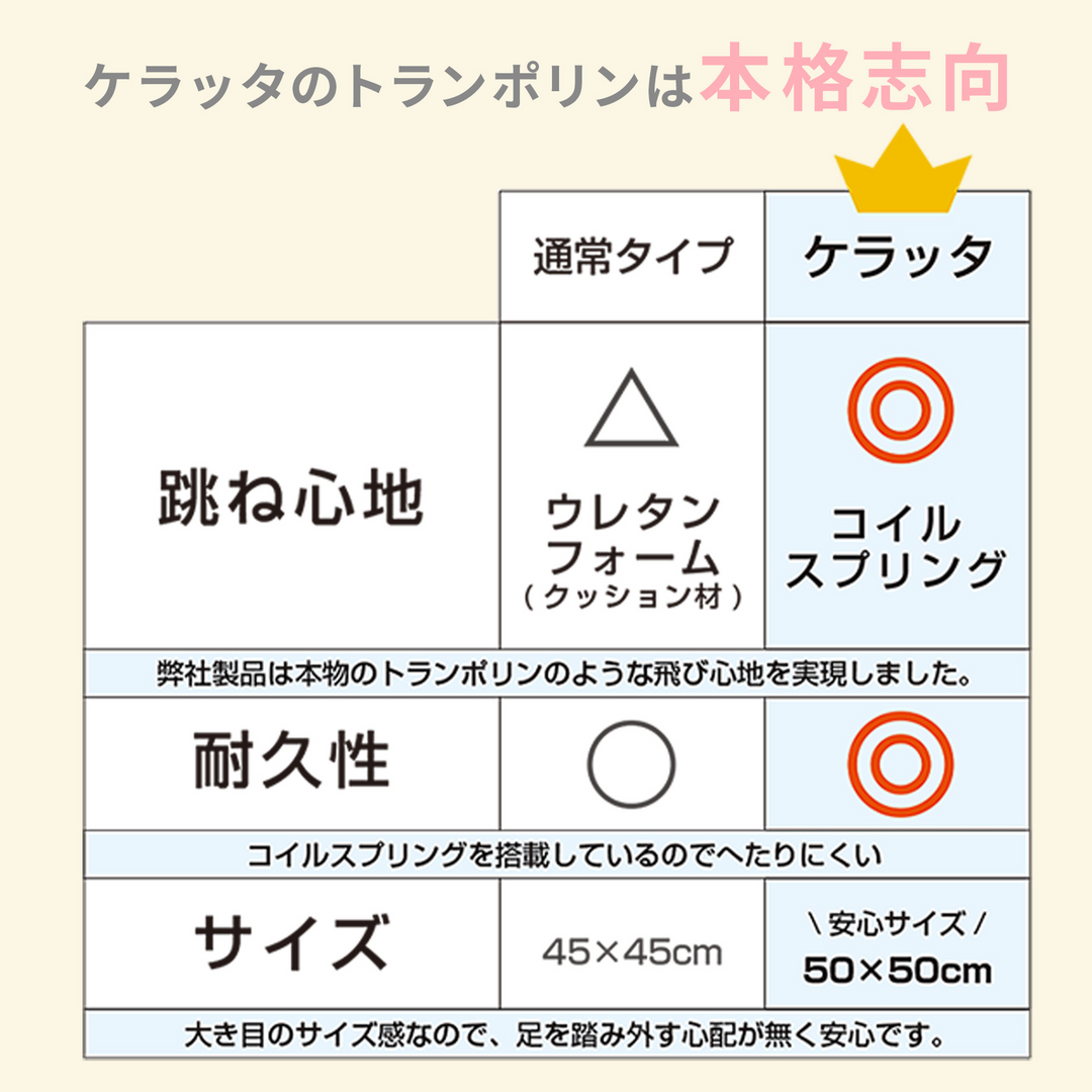 クッショントランポリン Fun!Fun!JUMPER