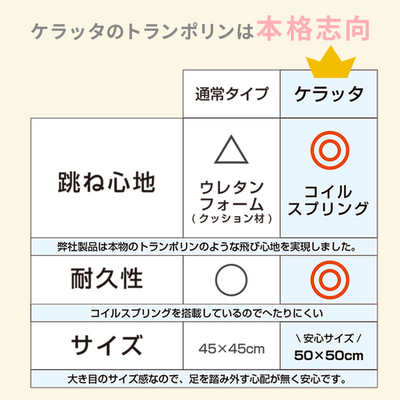 クッショントランポリン Fun!Fun!JUMPER