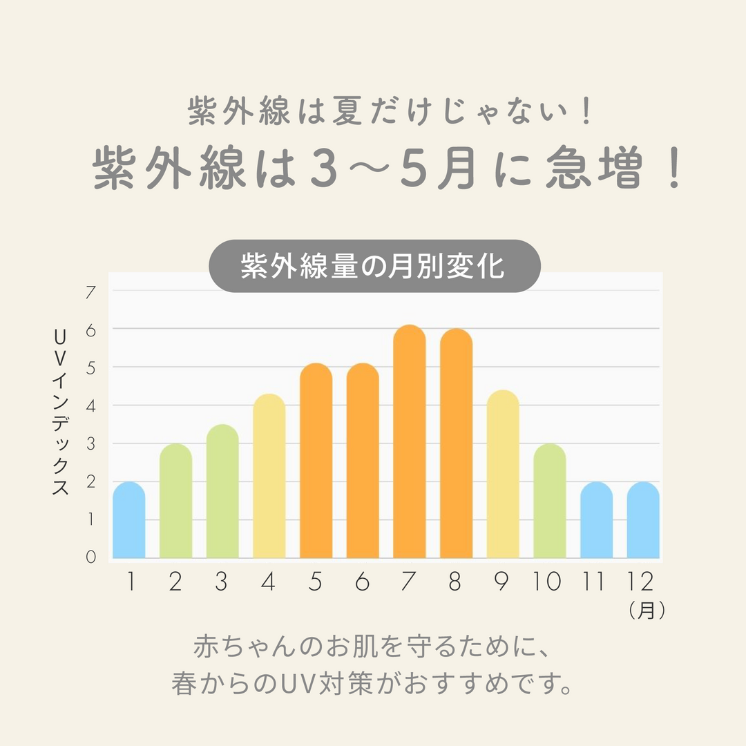 UVベビーケープ