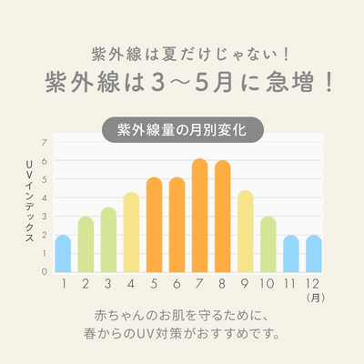 UVベビーケープ