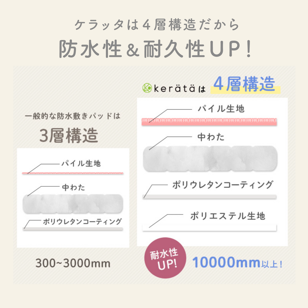 ベビー防水敷きパッド 70×120cm 2枚入り（ミルキーホワイト×いちごみるく【2枚組】）