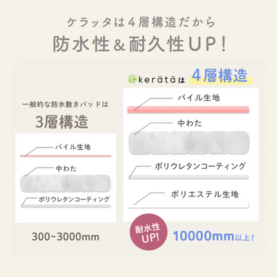 ベビー防水敷きパッド 70×120cm 2枚入り（ミルキーホワイト×いちごみるく【2枚組】）