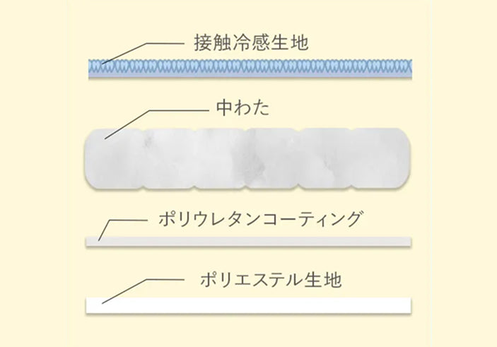 安心の4層構造