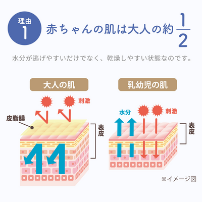 BAUVA(バウバ) ベビーローション 400ml