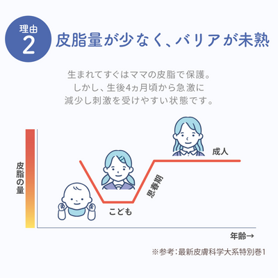 BAUVA(バウバ) ベビーローション