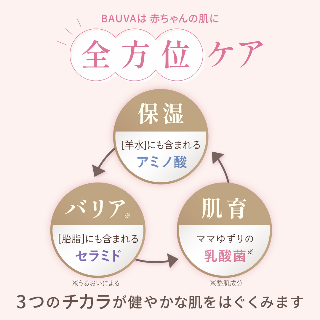 BAUVA(バウバ) ベビーローション 400ml