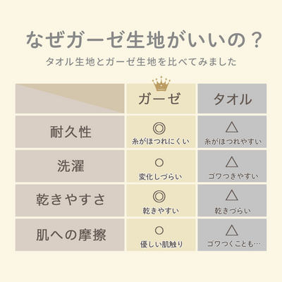 ibul® 防水よだれカバー