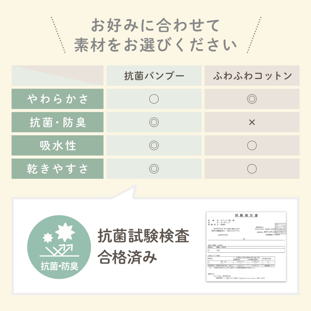 ibul® 防水よだれカバー