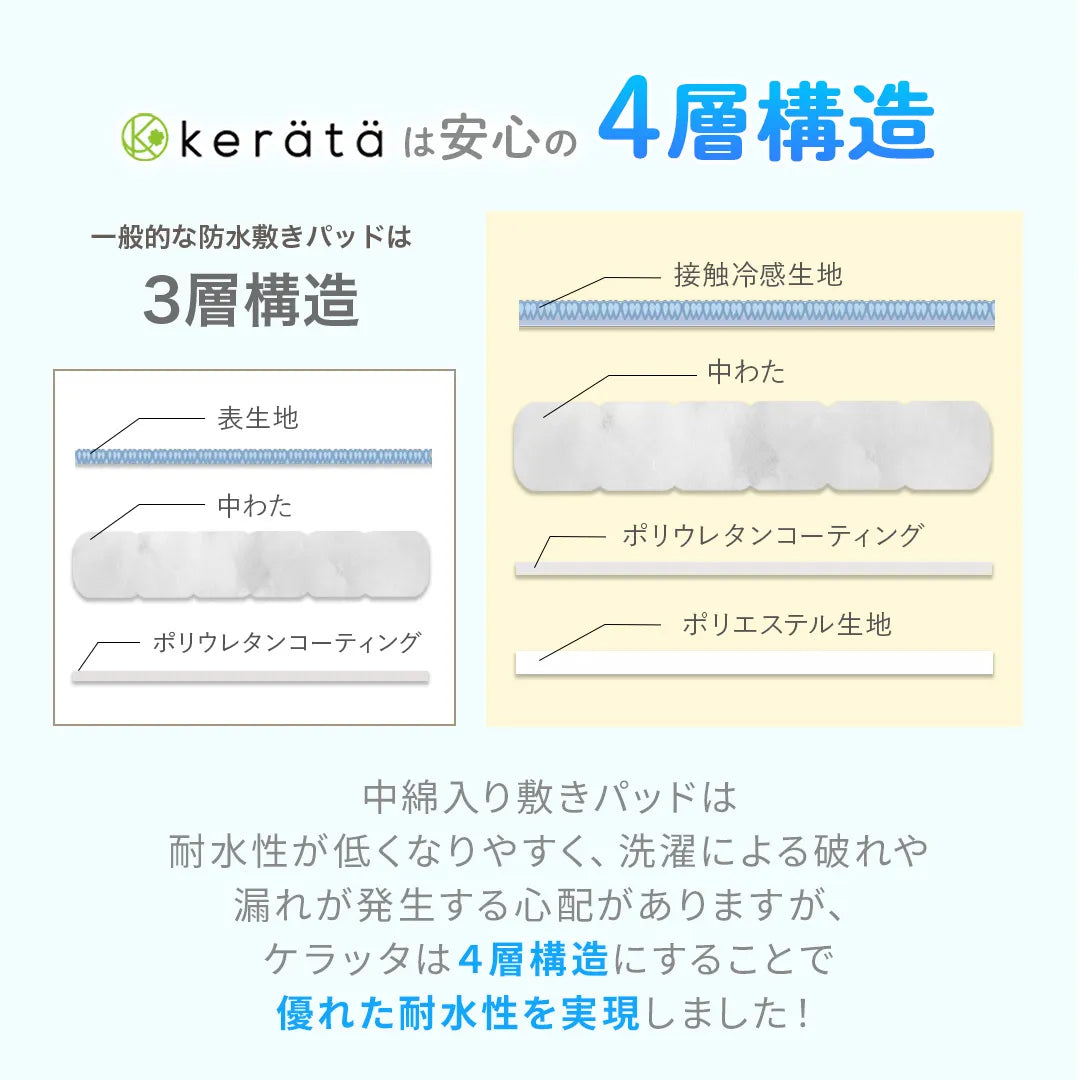 ひんやり防水敷きパッド 100×200cm