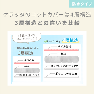 コットカバー