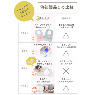 使い捨てお食事エプロン（4柄セット《20枚入り》）