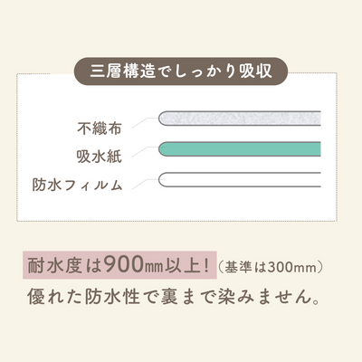 使い捨てお食事エプロン（4柄セット《20枚入り》）