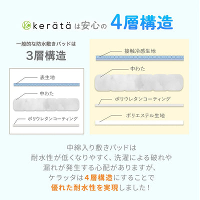 おやすみひんやりセット（ベビーピロー×敷きパッド）