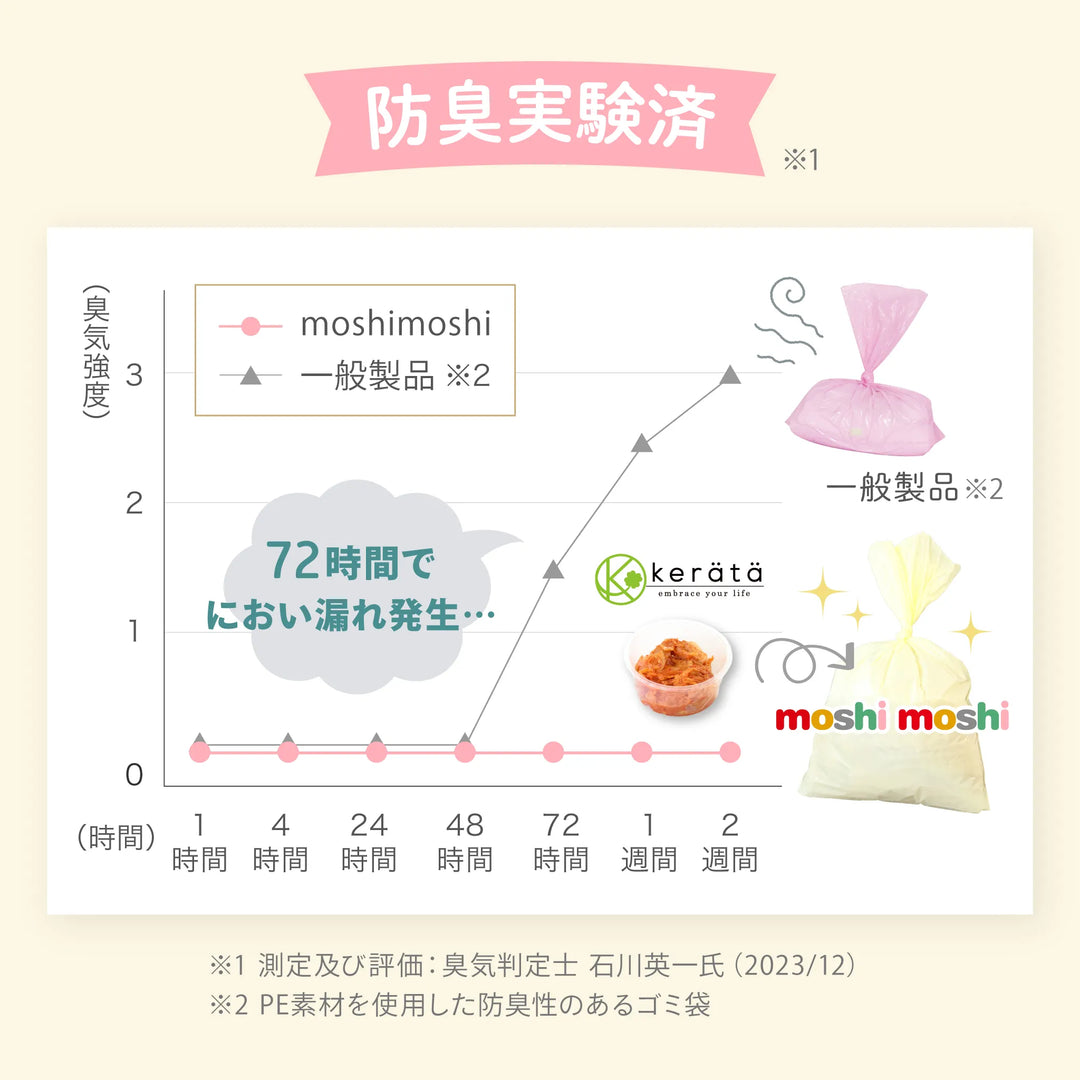 【ひだまり市限定】おむつ替えお試しセット