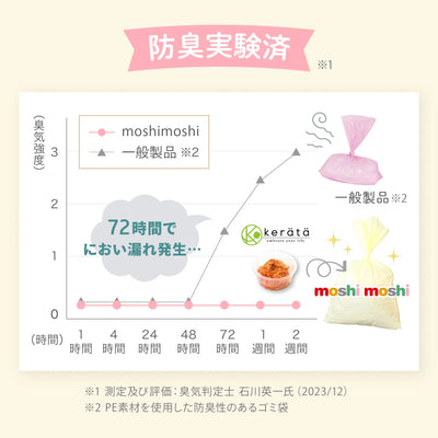 【ひだまり市限定】おむつ替えお試しセット