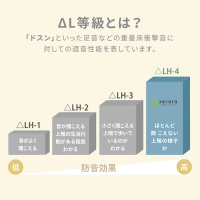 折りたたみシームレスプレイマット 160×120cm（グレー）