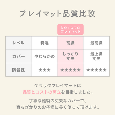 折りたたみプレイマット 200×140cm（グレー×ホワイト）